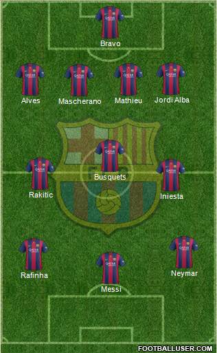 F.C. Barcelona Formation 2014