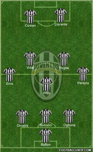 Juventus Formation 2014