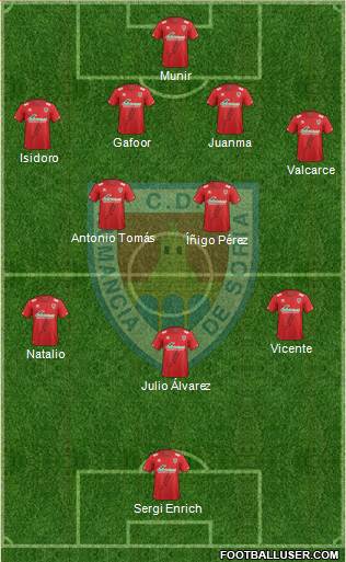 C.D. Numancia S.A.D. Formation 2014