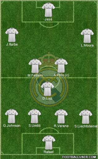 Real Madrid C.F. Formation 2014