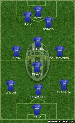 Juventus Formation 2014
