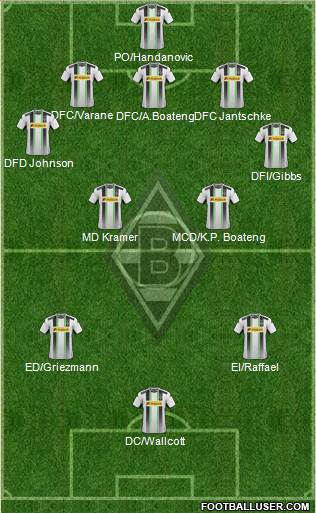 Borussia Mönchengladbach Formation 2014
