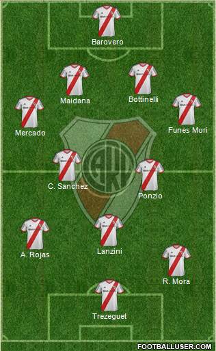 River Plate Formation 2014