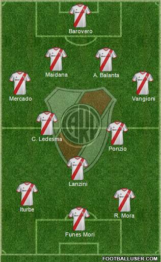 River Plate Formation 2014