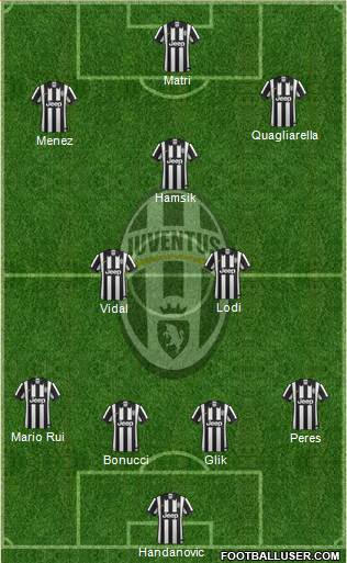 Juventus Formation 2014