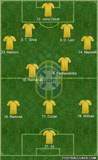 Brazil Formation 2014