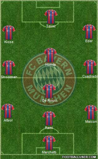 FC Bayern München Formation 2014