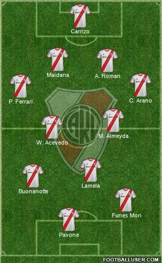 River Plate Formation 2014