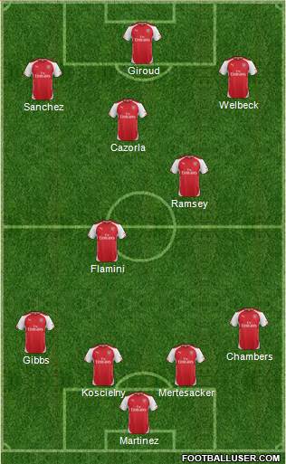 Arsenal Formation 2014