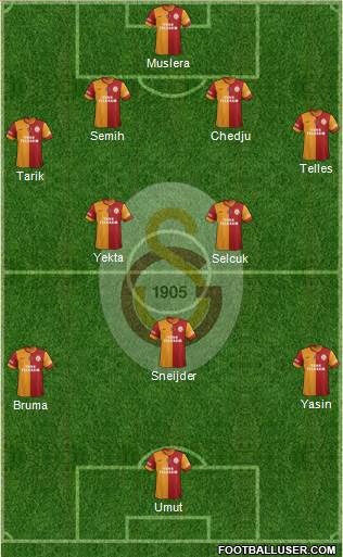 Galatasaray SK Formation 2014