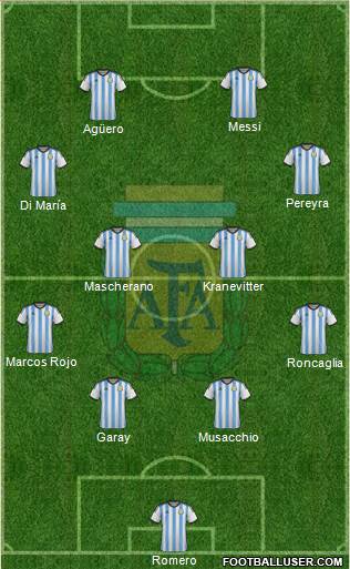 Argentina Formation 2014