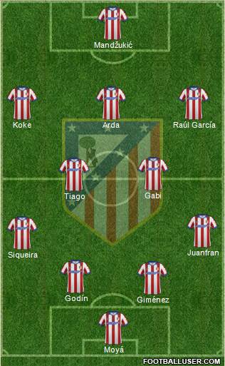 C. Atlético Madrid S.A.D. Formation 2014