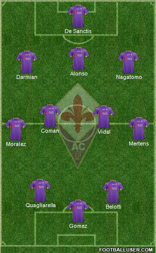 Fiorentina Formation 2014