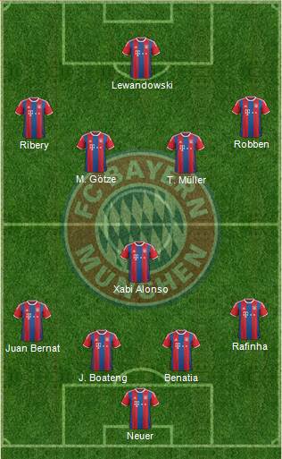 FC Bayern München Formation 2014