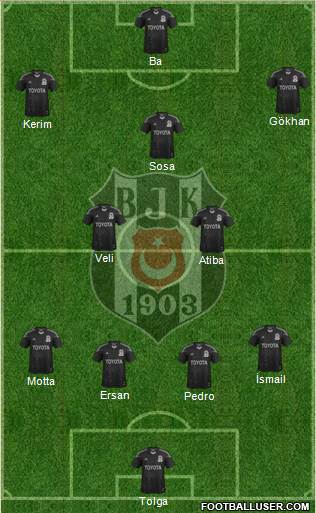 Besiktas JK Formation 2014