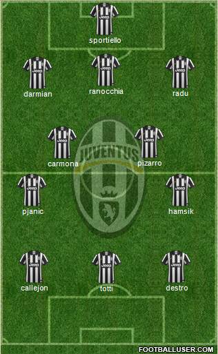 Juventus Formation 2014