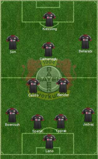 Bayer 04 Leverkusen Formation 2014
