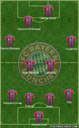 FC Bayern München Formation 2014