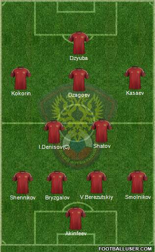 Russia Formation 2014