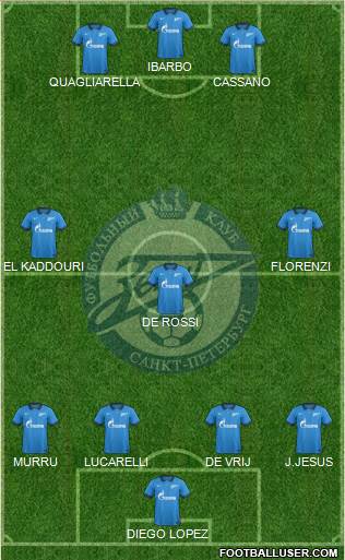 Zenit St. Petersburg Formation 2014