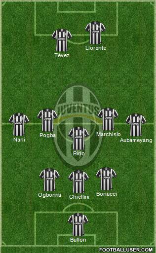 Juventus Formation 2014