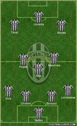 Juventus Formation 2014