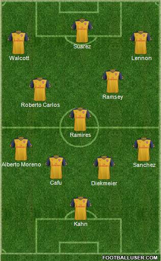 Arsenal Formation 2014