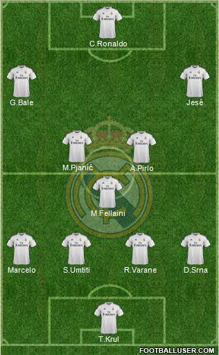 Real Madrid C.F. Formation 2014