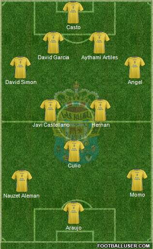 U.D. Las Palmas S.A.D. Formation 2014
