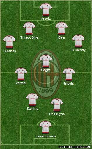 A.C. Milan Formation 2014