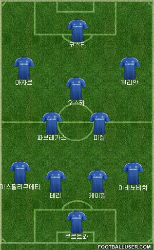 Chelsea Formation 2014