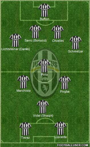 Juventus Formation 2014