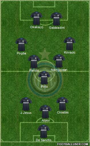 F.C. Internazionale Formation 2014