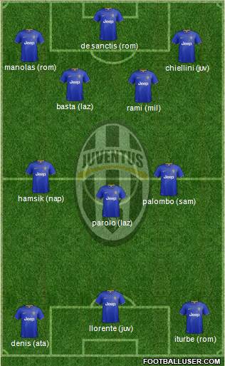 Juventus Formation 2014
