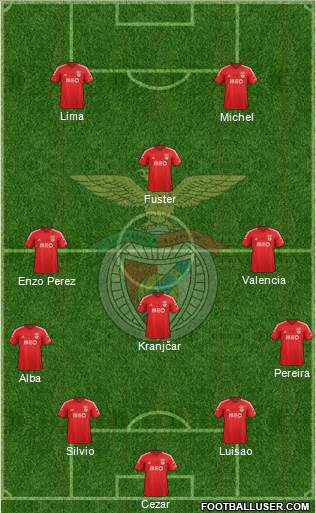 Sport Lisboa e Benfica - SAD Formation 2014