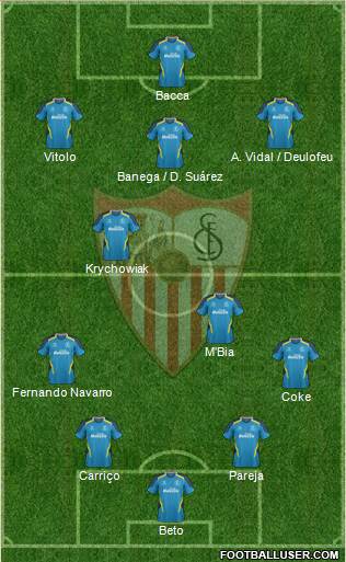 Sevilla F.C., S.A.D. Formation 2014