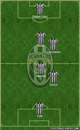 Juventus Formation 2014