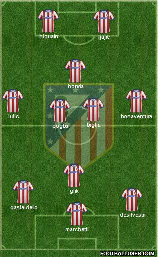 Atlético Madrid B Formation 2014