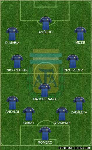 Argentina Formation 2014