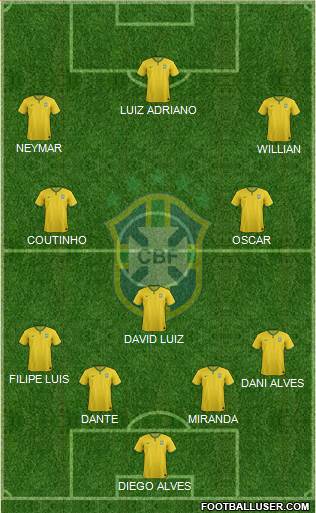 Brazil Formation 2014