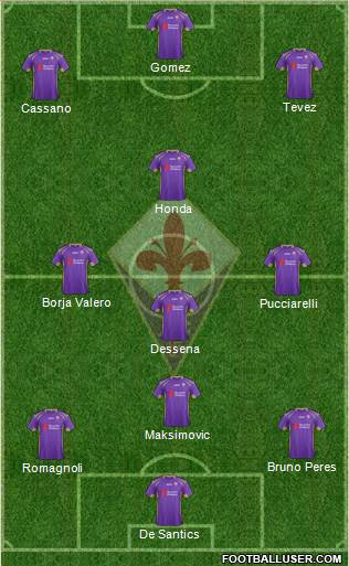 Fiorentina Formation 2014
