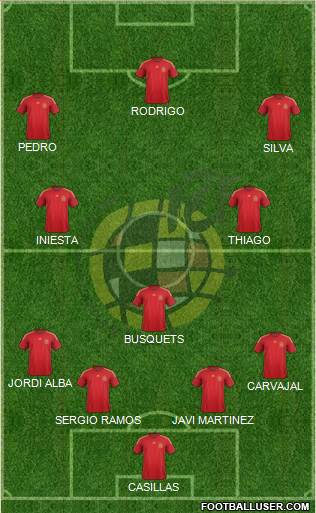 Spain Formation 2014