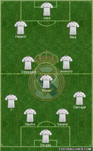 Real Madrid C.F. Formation 2014