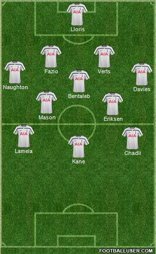 Tottenham Hotspur Formation 2014