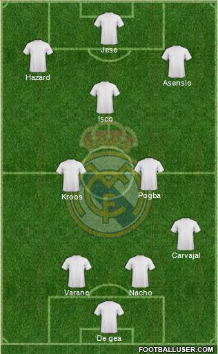 Real Madrid C.F. Formation 2014