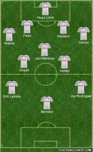 Tottenham Hotspur Formation 2014