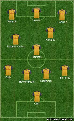 Arsenal Formation 2014