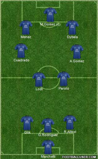 Everton Formation 2014