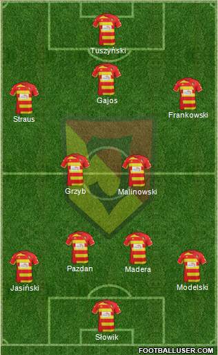 Jagiellonia Bialystok Formation 2014