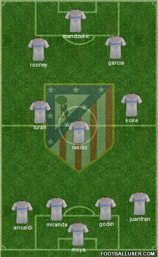 Atlético Madrid B Formation 2014